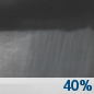 Saturday Night: A 40 percent chance of showers, mainly after 2am.  Mostly cloudy, with a low around 9. Southeast wind 10 to 14 km/h. 