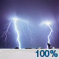 Tonight: Showers and thunderstorms likely before 10pm, then showers and possibly a thunderstorm between 10pm and 4am, then a chance of showers and thunderstorms after 4am. Some of the storms could produce heavy rainfall.  Low around 67. East wind 10 to 15 mph, with gusts as high as 20 mph.  Chance of precipitation is 100%. New rainfall amounts between 3 and 4 inches possible. 