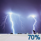 Wednesday Night: Showers likely and possibly a thunderstorm before 7pm, then showers and thunderstorms likely between 7pm and 1am, then showers likely and possibly a thunderstorm after 1am.  Mostly cloudy, with a low around 10. Northeast wind 15 to 25 km/h, with gusts as high as 35 km/h.  Chance of precipitation is 70%.