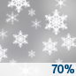 Friday: A chance of snow before 11am, then snow showers likely after 11am. Some thunder is also possible.  Mostly cloudy and cold, with a high near 25. Breezy, with a west southwest wind 20 to 25 mph, with gusts as high as 35 mph.  Chance of precipitation is 70%. New snow accumulation of less than one inch possible. 