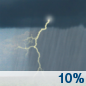 This Afternoon: A 10 percent chance of showers and thunderstorms.  Mostly cloudy, with a high near 54. Windy, with a southwest wind around 30 mph, with gusts as high as 45 mph. 
