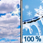Today: Rain and snow, possibly mixed with freezing rain before 4pm, then rain, possibly mixed with snow between 4pm and 5pm, then rain after 5pm.  High near 35. West wind 5 to 15 mph becoming south in the afternoon. Winds could gust as high as 30 mph.  Chance of precipitation is 100%. Little or no ice accumulation expected.  Total daytime snow accumulation of less than a half inch possible. 