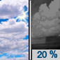 Partly Sunny