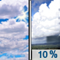 Today: A 10 percent chance of showers after 5pm.  Partly sunny, with a high near 78. East wind 6 to 8 mph. 