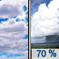 Wednesday: Showers likely and possibly a thunderstorm after 2pm.  Partly sunny, with a high near 86. Chance of precipitation is 70%.
