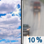 Today: A 10 percent chance of rain after 4pm.  Cloudy, with a high near 6. West wind 25 to 35 km/h becoming southeast 5 to 10 km/h in the afternoon. 