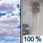 Monday: Rain after 1pm.  High near 67. Northwest wind around 10 mph becoming south in the afternoon.  Chance of precipitation is 100%.