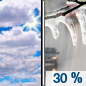 Monday: A chance of rain or freezing rain after 1pm.  Mostly cloudy, with a high near 33. Chance of precipitation is 30%.
