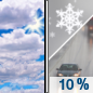 Monday: A slight chance of rain and snow showers after 4pm.  Partly sunny, with a high near 37. Southeast wind around 5 mph becoming southwest in the afternoon.  Chance of precipitation is 10%.
