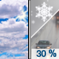 Today: A chance of rain and snow showers, mainly after 5pm.  Partly sunny, with a high near 42. West northwest wind 13 to 17 mph, with gusts as high as 21 mph.  Chance of precipitation is 30%. Little or no snow accumulation expected. 
