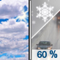 Wednesday: Rain likely after 1pm, mixing with snow after 4pm.  Partly sunny, with a high near 33. Calm wind becoming southeast around 5 mph in the morning.  Chance of precipitation is 60%.
