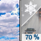 Monday: Snow showers likely between noon and 3pm, then rain showers likely after 3pm. Some thunder is also possible.  Mostly cloudy, with a high near 8. Southwest wind 18 to 26 km/h.  Chance of precipitation is 70%.