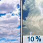 Today: A slight chance of thunderstorms after 5pm.  Partly sunny, with a high near 70. Light northwest wind becoming west 5 to 10 mph in the morning.  Chance of precipitation is 10%.