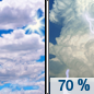 Thursday: Showers and thunderstorms likely after 1pm.  Partly sunny, with a high near 83. South wind around 16 mph.  Chance of precipitation is 70%. New rainfall amounts between a tenth and quarter of an inch, except higher amounts possible in thunderstorms. 