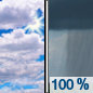 Today: Rain, mainly between 1pm and 5pm, then showers and possibly a thunderstorm after 5pm.  High near 61. South wind 11 to 14 mph, with gusts as high as 30 mph.  Chance of precipitation is 100%. New rainfall amounts between a quarter and half of an inch possible. 
