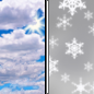 Thursday: A chance of snow after 4pm.  Mostly cloudy, with a high near 30.