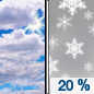 Sunday: A 20 percent chance of snow after noon.  Partly sunny, with a high near 7.