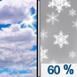 Monday: Snow showers likely, mainly after 4pm.  Mostly cloudy, with a high near 34. South wind around 5 mph.  Chance of precipitation is 60%. New snow accumulation of less than a half inch possible. 
