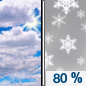 Monday: Snow showers, mainly after 4pm.  High near 18. South wind 5 to 10 mph.  Chance of precipitation is 80%. New snow accumulation of less than one inch possible. 