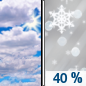 Saturday: A chance of rain, snow, and sleet between 1pm and 2pm, then a chance of rain after 2pm.  Mostly cloudy, with a high near 42. Calm wind becoming south around 6 mph in the afternoon.  Chance of precipitation is 40%. Little or no snow and sleet accumulation expected. 