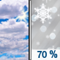Christmas Day: A chance of flurries before 1pm, then a slight chance of snow between 1pm and 2pm, then snow and sleet likely after 2pm.  Mostly cloudy, with a high near 25. Northeast wind 5 to 10 mph becoming southeast in the afternoon. Winds could gust as high as 30 mph.  Chance of precipitation is 70%. New snow and sleet accumulation of less than a half inch possible. 