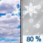 Today: A chance of snow between noon and 2pm, then snow and sleet.  High near 29. Wind chill values as low as -6. Breezy, with a west wind 10 to 15 mph becoming south 16 to 21 mph in the afternoon.  Chance of precipitation is 80%. Total daytime snow and sleet accumulation of less than one inch possible. 