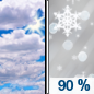 Today: Snow before 5pm, then snow and sleet.  High near 33. Light southeast wind increasing to 11 to 16 mph in the morning.  Chance of precipitation is 90%. Total daytime snow and sleet accumulation of 1 to 2 inches possible. 
