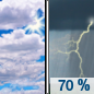 Saturday: Showers and thunderstorms likely after noon. Some of the storms could produce heavy rain.  Partly sunny, with a high near 75. East wind 5 to 15 mph.  Chance of precipitation is 70%. New rainfall amounts of less than a tenth of an inch, except higher amounts possible in thunderstorms. 
