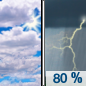 Today: Showers and thunderstorms likely before 2pm, then showers and possibly a thunderstorm between 2pm and 4pm, then showers and thunderstorms likely after 4pm.  High near 31. Southwest wind around 14 km/h.  Chance of precipitation is 80%. New rainfall amounts between 5 and 7.5 mm possible. 