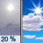 Sunday: Patchy blowing snow between 10am and 11am. Partly sunny, with a high near 28.