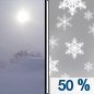 Monday: A 50 percent chance of snow showers after noon.  Areas of blowing snow. Partly sunny, with a high near 25. Windy. 