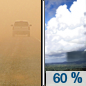 Sunday: Isolated showers and thunderstorms between 1pm and 4pm, then showers likely and possibly a thunderstorm after 4pm.  Patchy blowing dust before 8am. Mostly sunny, with a high near 87. Southwest wind 15 to 20 mph becoming south in the afternoon. Winds could gust as high as 30 mph.  Chance of precipitation is 60%. New rainfall amounts between a tenth and quarter of an inch, except higher amounts possible in thunderstorms. 