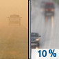 Wednesday: A 10 percent chance of rain after 4pm.  Patchy blowing dust between 10am and 1pm. Mostly cloudy, with a high near 71. Windy, with a south wind 25 to 32 mph, with gusts as high as 45 mph. 