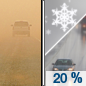 Today: A slight chance of rain between 1pm and 3pm, then a slight chance of snow after 3pm.  Patchy blowing dust after 10am. Partly sunny, with a temperature falling to around 38 by 5pm. Very windy, with a west southwest wind 23 to 28 mph becoming northwest 35 to 40 mph in the morning. Winds could gust as high as 55 mph.  Chance of precipitation is 20%.