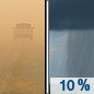 Today: Isolated showers after 4pm.  Patchy blowing dust after 10am. Snow level 7900 feet rising to 9100 feet in the afternoon. Partly sunny, with a high near 64. Windy, with a south southwest wind 15 to 20 mph increasing to 25 to 30 mph in the afternoon. Winds could gust as high as 45 mph. 