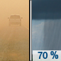 Tuesday: Showers likely and possibly a thunderstorm after 2pm.  Areas of blowing dust. Snow level rising to 8700 feet in the afternoon. Increasing clouds, with a high near 58. Windy, with a south wind 20 to 25 mph increasing to 30 to 35 mph in the morning. Winds could gust as high as 60 mph.  Chance of precipitation is 70%.