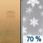 Today: Snow showers likely after 2pm.  Areas of blowing dust. Increasing clouds, with a high near 51. Windy, with a south wind 30 to 35 mph, with gusts as high as 55 mph.  Chance of precipitation is 70%. Total daytime snow accumulation of less than one inch possible. 