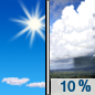 Sunday: A 10 percent chance of showers after noon.  Mostly sunny, with a high near 71. Breezy. 