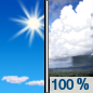 Tuesday: Showers and possibly a thunderstorm, mainly before 5pm, then a chance of showers and thunderstorms after 5pm.  High near 87. Southwest wind 11 to 16 mph, with gusts as high as 25 mph.  Chance of precipitation is 100%. New rainfall amounts between a tenth and quarter of an inch, except higher amounts possible in thunderstorms. 