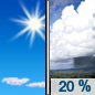 Wednesday: A slight chance of showers after 4pm.  Sunny, with a high near 92. South southwest wind 7 to 14 mph, with gusts as high as 18 mph.  Chance of precipitation is 20%.