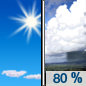 Juneteenth: Showers and possibly a thunderstorm after 2pm.  High near 92. Southwest wind 6 to 9 mph, with gusts as high as 20 mph.  Chance of precipitation is 80%.