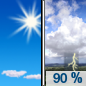 Friday: Showers and possibly a thunderstorm after 2pm.  High near 84. West wind 5 to 10 mph.  Chance of precipitation is 90%.