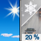 Tuesday: A slight chance of rain and snow showers between noon and 3pm, then a slight chance of rain showers after 3pm. Some thunder is also possible.  Increasing clouds, with a high near 57. West southwest wind 10 to 15 mph becoming north northwest in the morning.  Chance of precipitation is 20%.