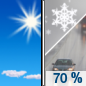 Today: Rain likely before 5pm, then rain likely, possibly mixed with snow.  Snow level 7700 feet rising to 9100 feet in the afternoon. Increasing clouds, with a high near 44. South wind around 13 mph, with gusts as high as 26 mph.  Chance of precipitation is 70%. Little or no snow accumulation expected. 
