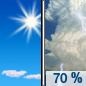 Wednesday: Showers and thunderstorms likely, mainly after 3pm.  Increasing clouds, with a high near 84. Southwest wind 6 to 11 mph, with gusts as high as 21 mph.  Chance of precipitation is 70%. New rainfall amounts between a quarter and half of an inch possible. 