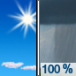 Saturday: Showers and possibly a thunderstorm after noon.  High near 84. Calm wind becoming east around 5 mph.  Chance of precipitation is 100%. New rainfall amounts between 1 and 2 inches possible. 