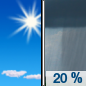 Monday: A slight chance of showers after 3pm.  Mostly sunny, with a high near 74. Southwest wind 3 to 8 mph.  Chance of precipitation is 20%.