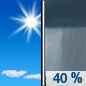 Friday: A 40 percent chance of showers after noon.  Mostly sunny, with a high near 79. South southwest wind 5 to 10 mph. 