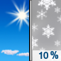 Saturday: A 10 percent chance of snow showers after noon. Some thunder is also possible.  Mostly sunny, with a high near 51. West northwest wind 5 to 15 mph becoming south southwest in the morning. 