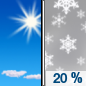 Monday: A 20 percent chance of snow showers after noon. Some thunder is also possible.  Mostly sunny, with a high near 44. South southwest wind 10 to 14 mph, with gusts as high as 22 mph. 